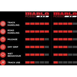 PartzBiz HD--Pireli Diablo Rosso III 160/60ZR17 (69W) Rear Motorcycle Tire 2635400 0306-0522 03060522